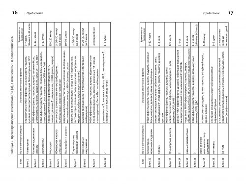 М. Вишневский, А. Алтиери. Определитель синдромов отравлений ядовитыми грибами по клинической картин